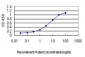 ADH4 Antibody (monoclonal) (M01)